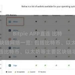 Bitpie APP直连 比特派钱包支持的区块链网络一览: 包括比特币、以太坊等主要区块链项目