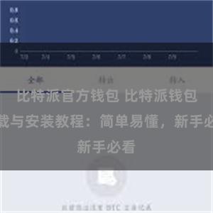 比特派官方钱包 比特派钱包下载与安装教程：简单易懂，新手必看