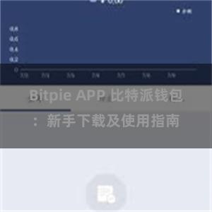 Bitpie APP 比特派钱包：新手下载及使用指南