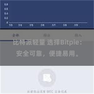 比特派轻量 选择Bitpie：安全可靠，便捷易用。