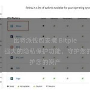 比特派钱包安装 Bitpie钱包：强大的隐私保护功能，守护您的资产