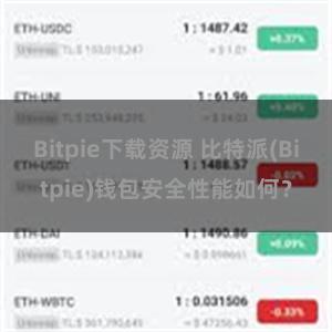 Bitpie下载资源 比特派(Bitpie)钱包安全性能如何？