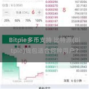 Bitpie多币支持 比特派(Bitpie)钱包适合何种用户？